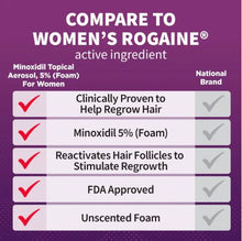Load image into Gallery viewer, Kirkland Minoxidil Foam 5% for Women - 1 Bottle